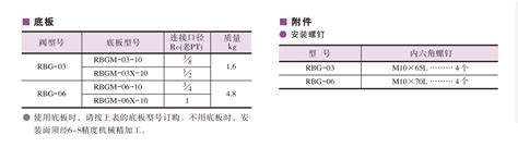 Yuken Series Pressure Reducing and Relieving Valve - China Valve ...