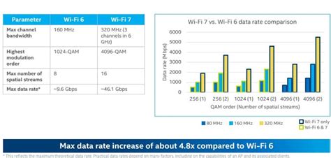 Wi-Fi 7 Specifications and Features | antennas and accessories