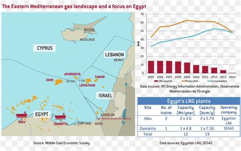 Leviathan Gas Field Zohr Field Eastern Mediterranean Natural Gas Field, PNG, 4134x2598px ...