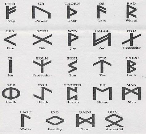 17 Best truth symbol ideas | truth symbol, symbols and meanings, symbolic tattoos