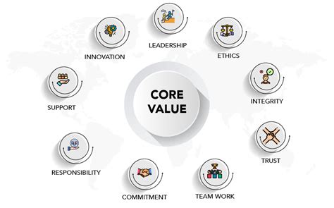 5 Steps to Define Core Values in Company and the Ideology Behind It | Keka