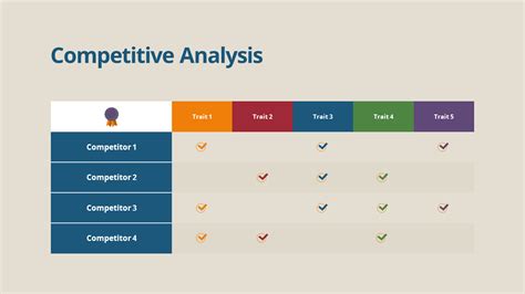 Competitor Analysis