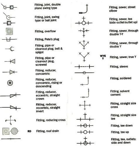 Reading Blueprint Plumbing Symbols - DIY Home Building