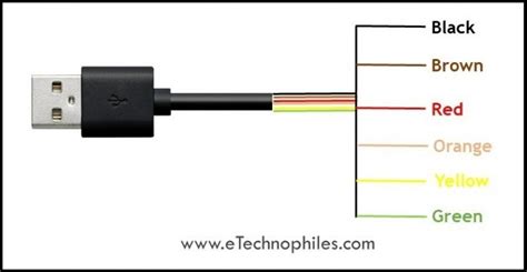 What is FTDI Chip and Cable? Where are they Used?