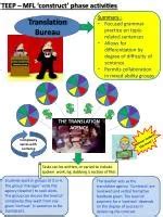 PPT - THE TEEP LEARNING CYCLE PowerPoint Presentation, free download ...