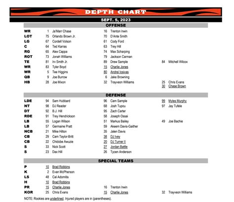 Bengals Qb Depth Chart 2023