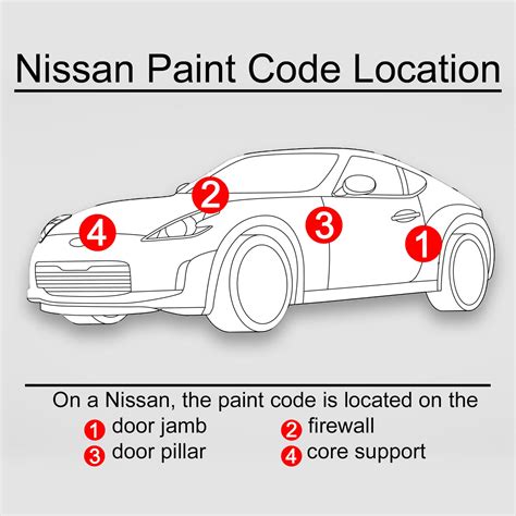 How to Find your Nissan Paint Code | Best Paint for your Car! - ERA Paints