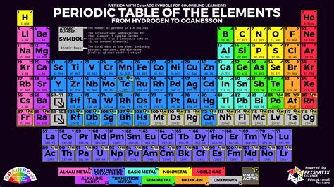 Where Are The Alkaline Earth Metals On The Periodic Table