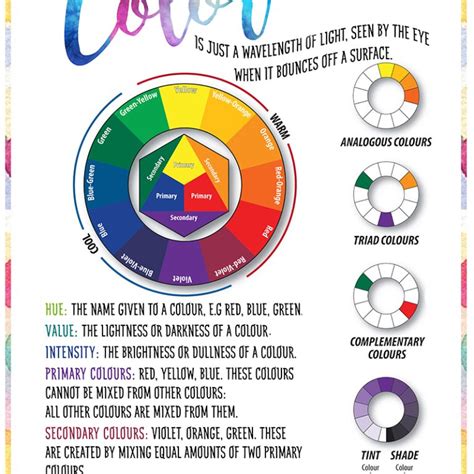 Educational Color Theory Chart Canvas Poster For Classroom Studio Decor OutletTrends.com Free ...