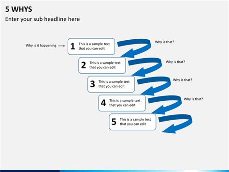 5 Whys Analysis Powerpoint Templates Powerpoint Presentation Power ...