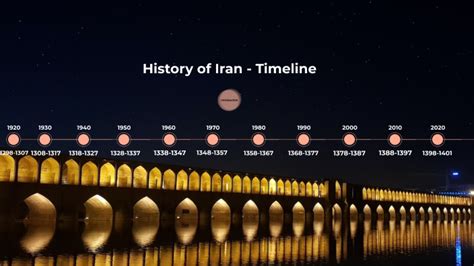 History of Iran - Timeline by Amin Sharifi on Prezi