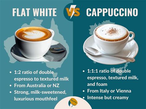 Flat White vs Cappuccino: How Different Are They Really?