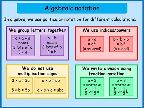 How To Use Function Notation In Algebra