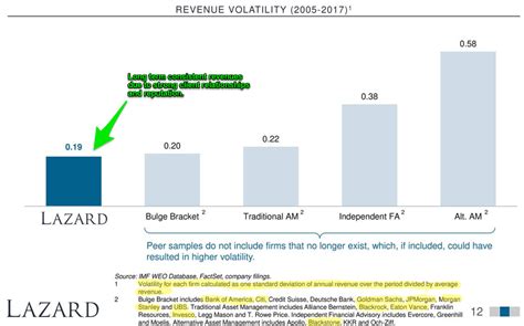 Lazard: An Excellent Long-Term Investment (NYSE:LAZ) | Seeking Alpha