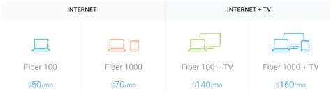 Google Fiber Blog: Google Fiber arrives in Raleigh: announcing customer ...