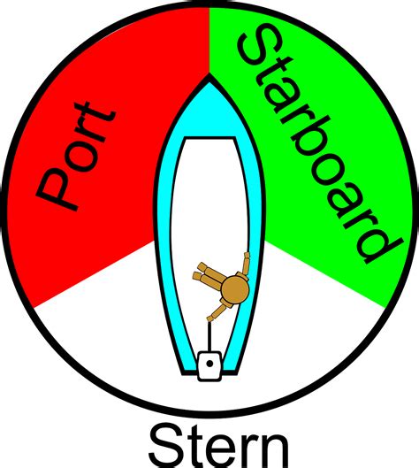 Why Do Ships Use Port & Starboard? - Martide