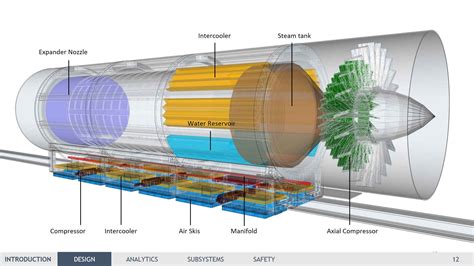 HYPERLOOP DESIGN COMPETITION - DVC Architecture