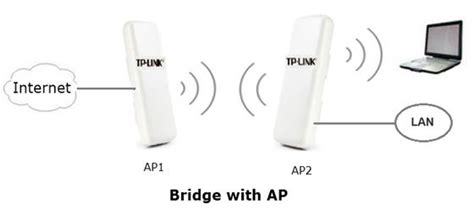 The different configurations of Bridge with AP mode among the TP-Link outdoor access points