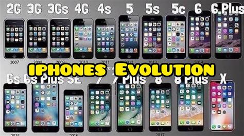 Iphones Collection | Changes in designs over the years! - YouTube