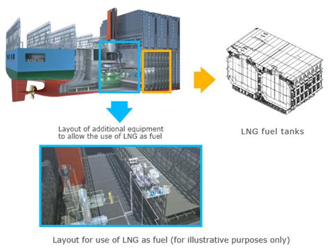 LNG-Fueled Mega Container Ship Design Approved