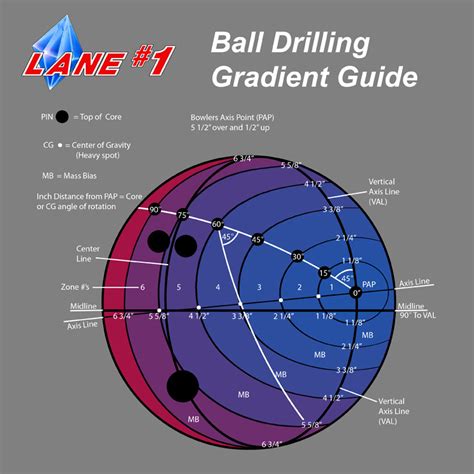 Lane #1 Drilling Layouts Provided By Lane #1