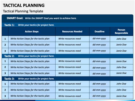 Tactical Planning PowerPoint and Google Slides Template - PPT Slides