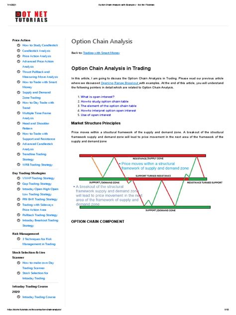 Option Chain Analysis With Examples - Dot Net Tutorials | PDF | Market ...