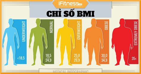 Top 7 công thức tính bmi mới nhất năm 2022