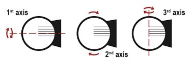 How to Adjust Archery Sights? | Single-& Multi-Pin