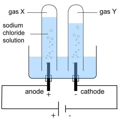 Gradegorilla Chemistry