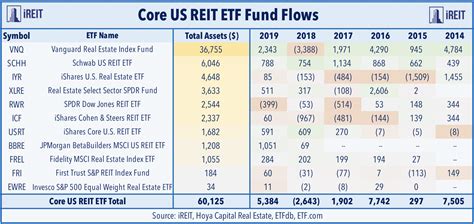 High-Yield ETFs And CEFs: No Free Lunch | Seeking Alpha