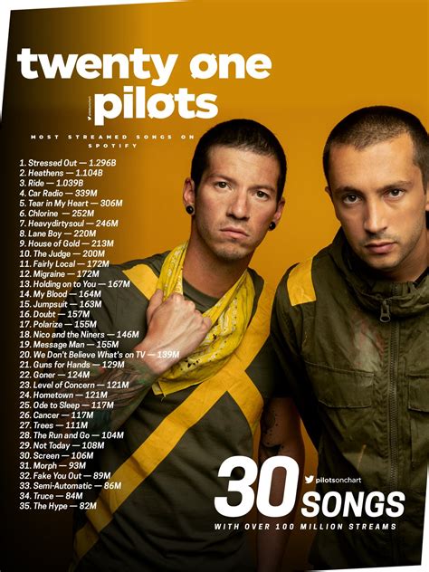 twenty one pilots songs with the most plays on Spotify : r/twentyonepilots