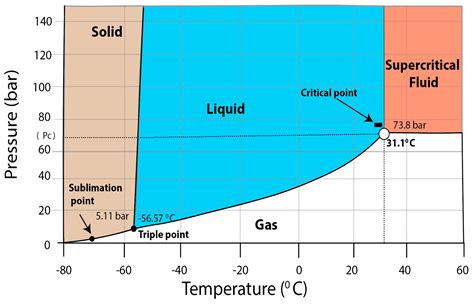 Supercritical Fluid Extraction Laboratory Equipment