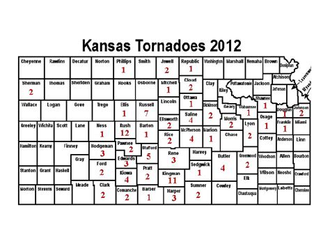 Kansas Tornado Information