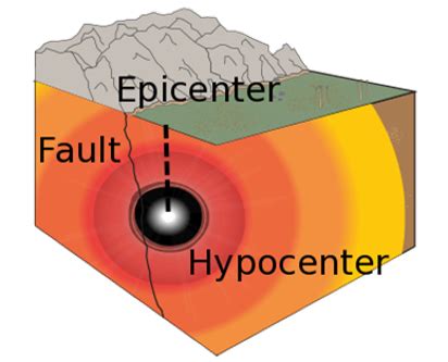 Puerto Rico Seismic Network