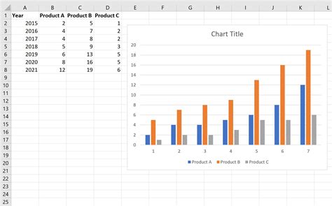 How to Graph Three Variables in Excel (With Example)