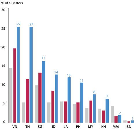 12 Share of Chinese Tourists in Total Foreign Tourists: Selected ASEAN... | Download Scientific ...