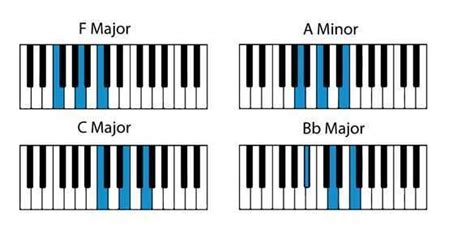 Sad piano chords tutorial - acetoyour