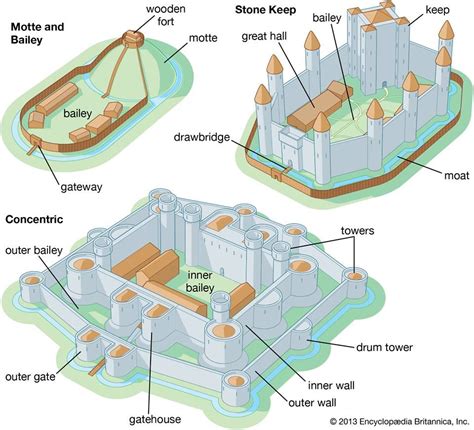 castle | Definition, History, Types, & Facts | Castle architecture, Minecraft castle, Minecraft ...