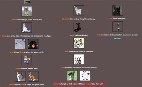 Hunger Games Simulator 9 by glacierpaws on DeviantArt