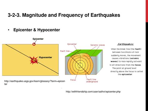 PPT - 3-2-3. Magnitude and Frequency of Earthquakes Epicenter ...