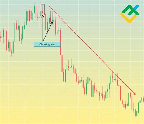 Shooting Star Candlestick Pattern - Beginner's Guide | LiteFinance