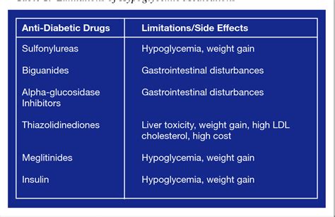 Diabetic Drugs And Side Effects - DiabetesWalls