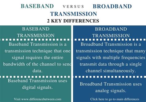 Difference Between Baseband and Broadband Transmission | Compare the ...