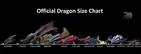 Vhagar - Official dragon size comparison chart from HOTD...