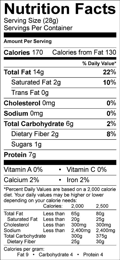 What is the nutrition info for peanuts? - Have A Plant