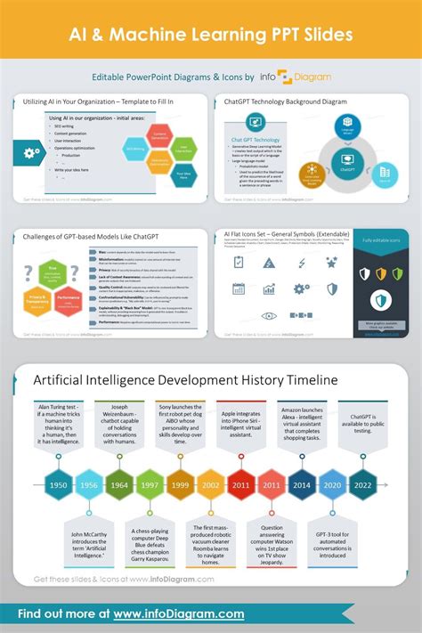 Ai machine learning powerpoint slides – Artofit