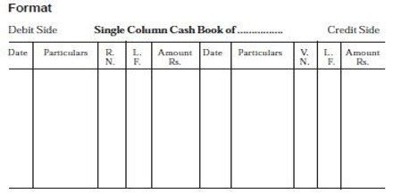 Simple, Double and Three Column Cash Book - hmhub