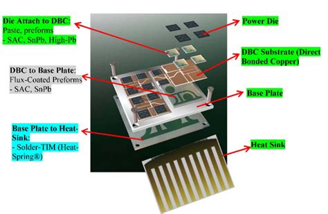 What’s current with IGBT; it’s simply electric! | Universal Instruments ...