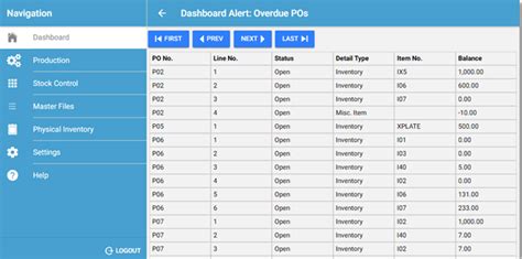 MISys Manufacturing – Using EXT Dashboard Alerts to Quickly access Data ...